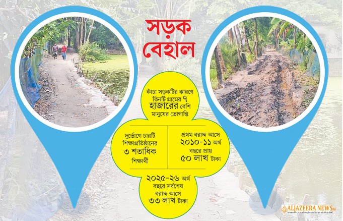 কাগজে পাকা বাস্তবে কাদা: দশমিনায় এক সড়কের বরাদ্দে সংস্কার হলো অন্য সড়ক