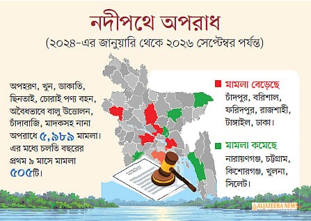 জলপথে দস্যুতা, চাঁদাবাজি ও প্রাণহানি: অভিযানে গিয়ে হামলার মুখে নৌ পুলিশও